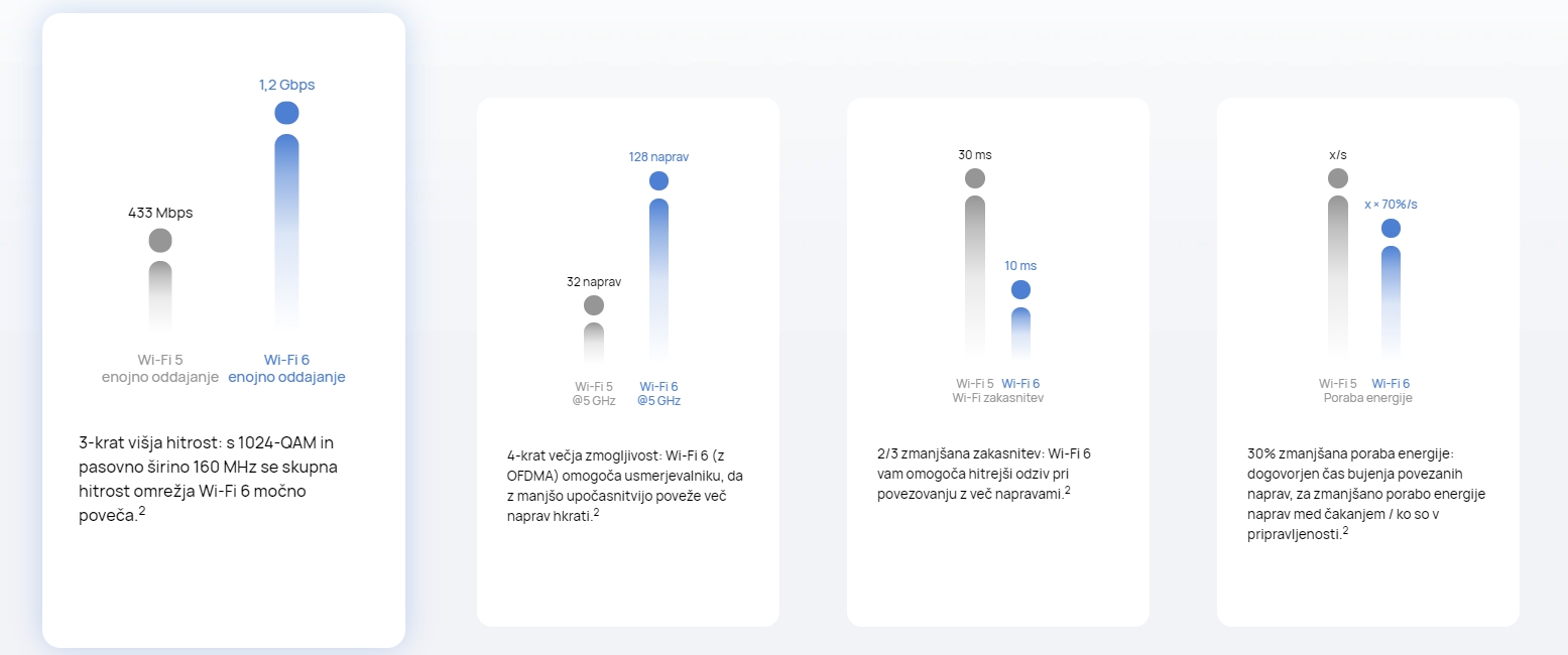 AX3 Dual-Core brezžični usmerjevalnik HUAWEI